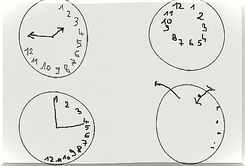 Tests of the clock test